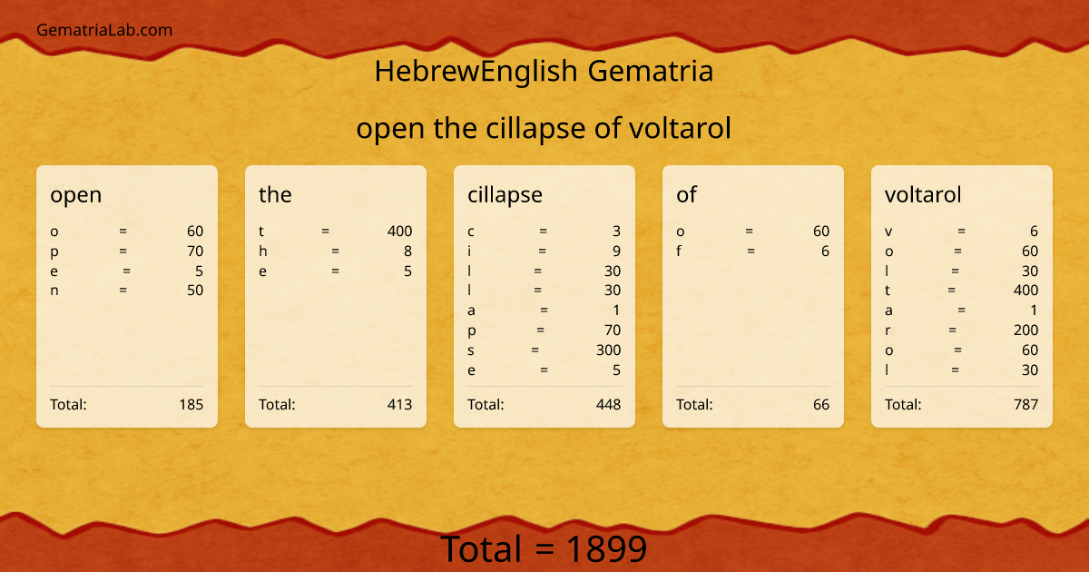 open the cillapse of voltarol in hebrewEnglish Gematria